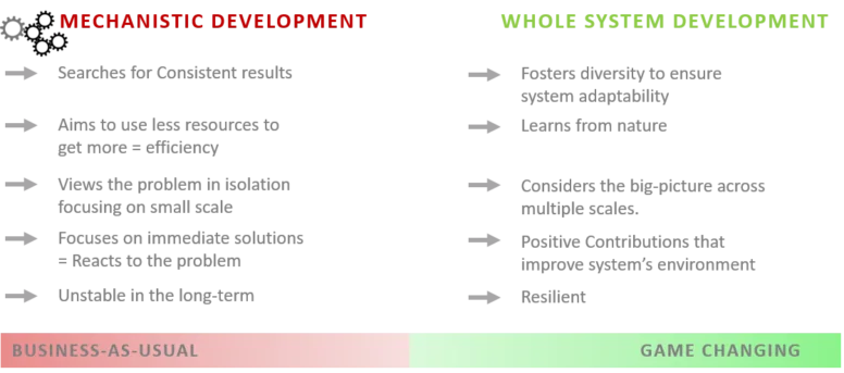 Research project image